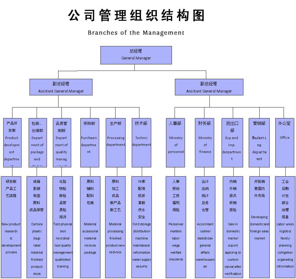 组织架构